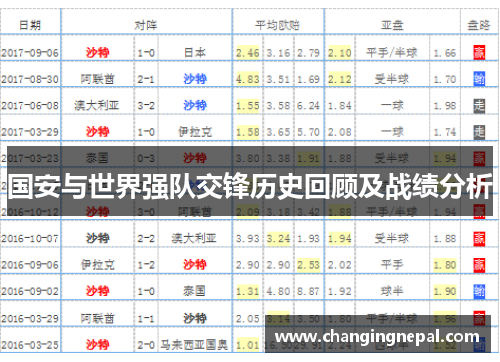 国安与世界强队交锋历史回顾及战绩分析